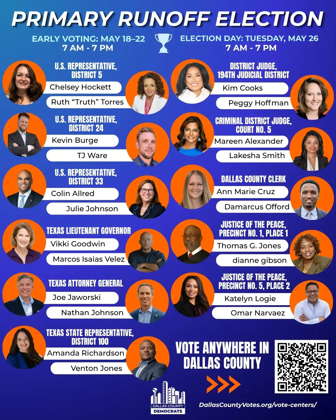 TODAY IS ELECTION DAY — Polls open until 7 PM